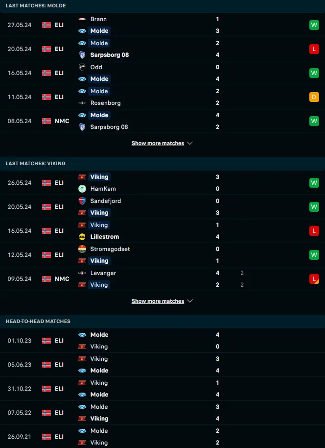 ฟอร์ม 5 เกมหลังและการเจอกัน โมลด์ vs ไวกิ้ง เอฟเค