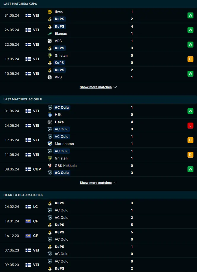 ฟอร์ม 5 เกมหลังและการเจอกันของ คูพีเอส vs เอซี โอลู