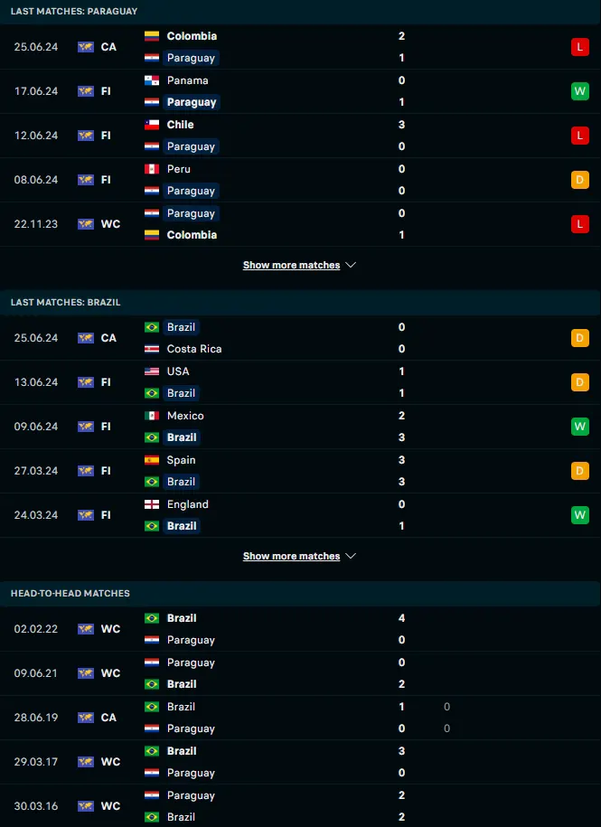 ฟอร์ม 5 เกมหลังและการเจอกันของ ปารากวัย vs บราซิล