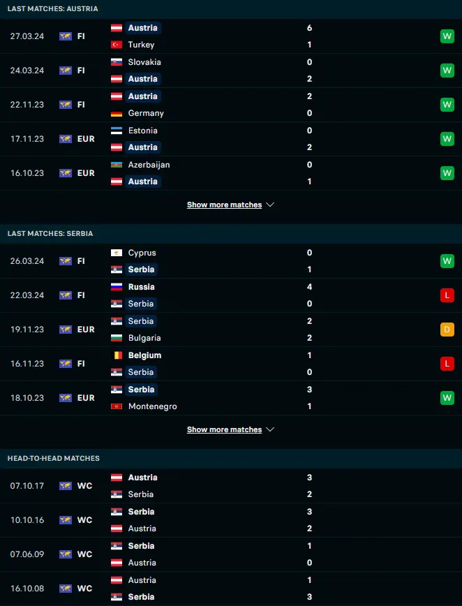 ฟอร์ม 5 เกมหลังและการเจอกันของ ออสเตรีย vs เซอร์เบีย