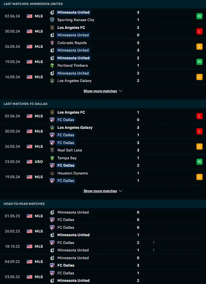 สถิติ 5 เกมหลังและการเจอกัน มินนิโซตา ยูไนเต็ด เอฟซี vs เอฟซี ดัลลัส