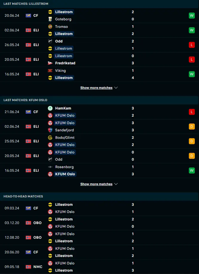 สถิติ 5 เกมหลังและการเจอกัน ลีลล์สตรอม vs เคเอฟยูเอ็ม ออสโล