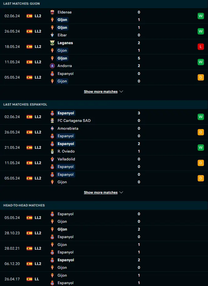 สถิติ 5 เกมหลังและการเจอกัน สปอร์ติ้ง กิฆอน vs เอสปันญ่อล