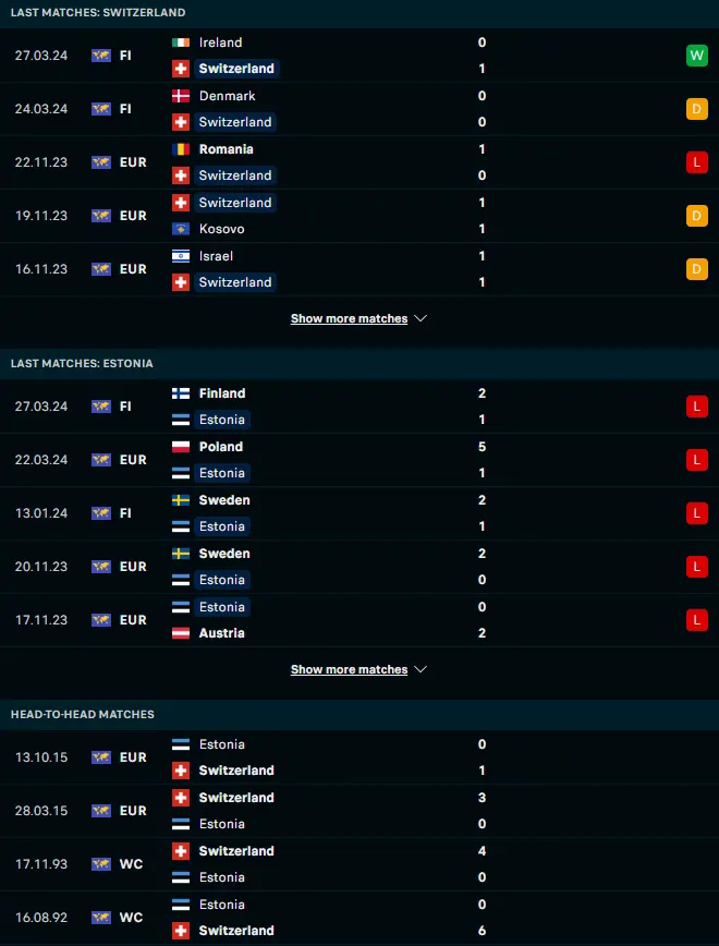 สถิติ 5 เกมหลังและการเจอกัน สวิตเซอร์แลนด์ vs เอสโตเนีย