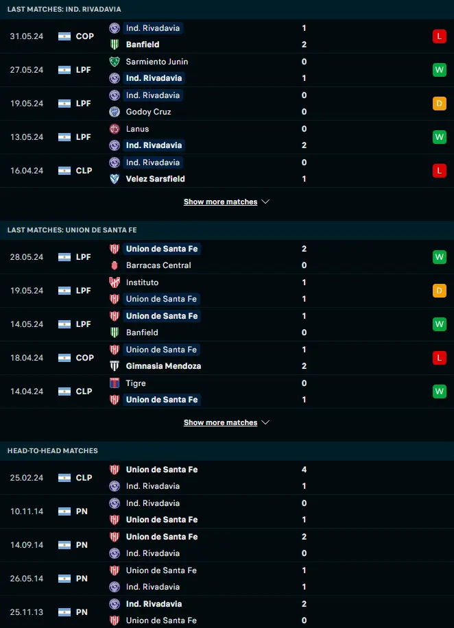 สถิติ 5 เกมหลังและการเจอกัน อินดิเพนเดนเต้ ลิวาดาเวีย vs ยูเนี่ยน ซานตา เฟ่