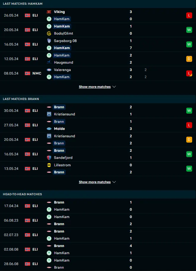 สถิติ 5 เกมหลังและการเจอกัน ฮามคาม vs เอสเค บรานน์