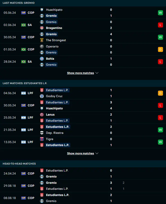 สถิติ 5 เกมหลังและการเจอกัน เกรมิโอ้ ปอร์โต้ vs เอสตูเดียนเตส ลา พลาต้า