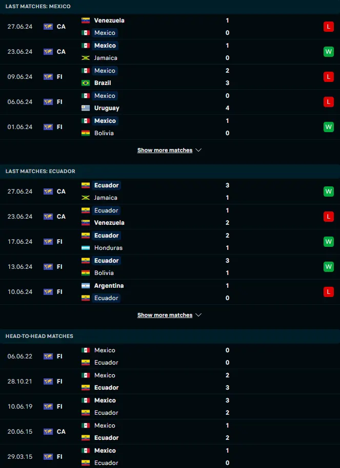 สถิติ 5 เกมหลังและการเจอกัน เม็กซิโก vs เอกวาดอร์