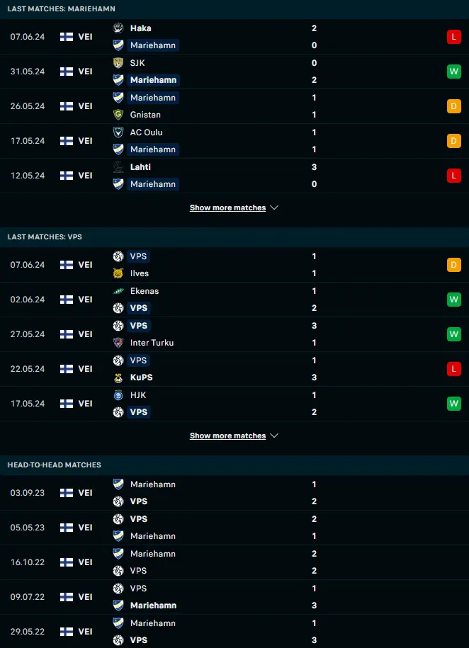 สถิติ 5 เกมหลังและการเจอกัน ไอเอฟเค มารีฮามน์ vs วีพีเอส วาซ่า