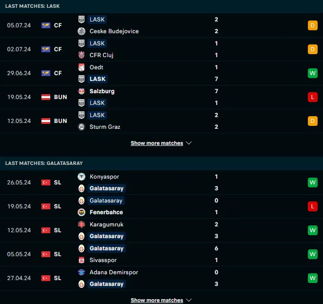 ผลงาน 5 เกมหลังของ แอลเอเอสเค ลินซ์ vs กาลาตาซาราย