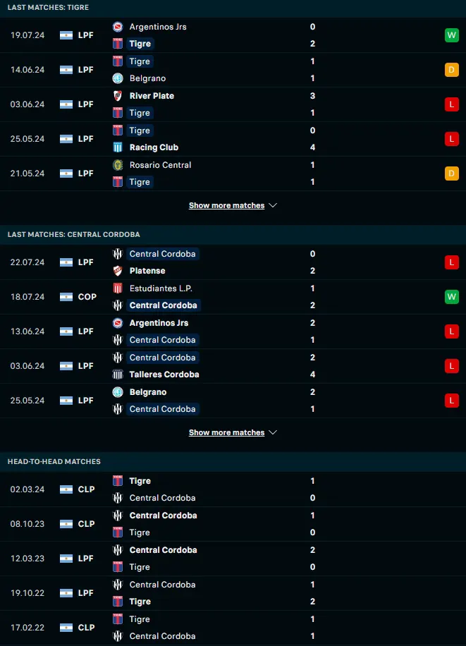 ผลงาน 5 เกมหลังและการเจอกัน คลับ อัตเลตีโก ติเกร vs เซนทรัล คอร์โดบา เอชดีอี