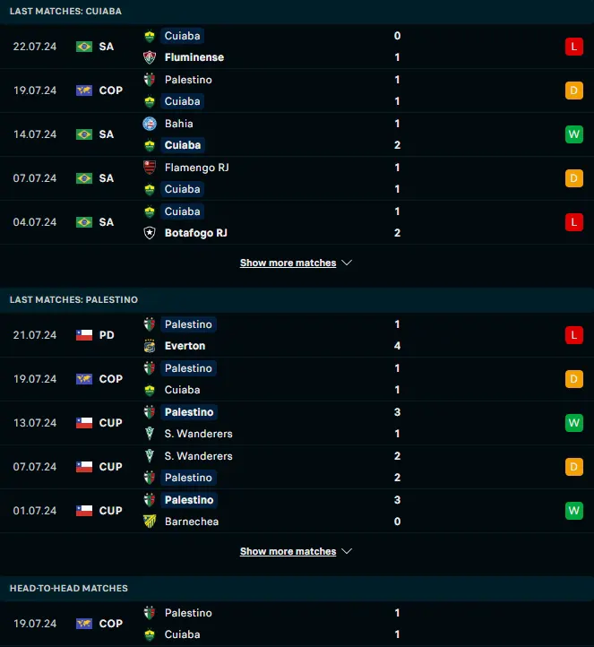 ผลงาน 5 เกมหลังและการเจอกัน คุยอาบา vs ปาเลสติโน่