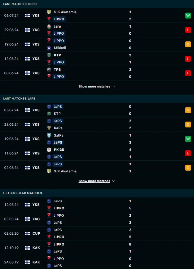 ผลงาน 5 เกมหลังและการเจอกัน จิปโป vs เจเอพีเอส