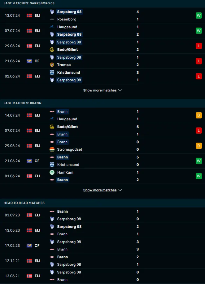 ผลงาน 5 เกมหลังและการเจอกัน ชาร์ปบอร์ก 08 vs เอสเค บรานน์