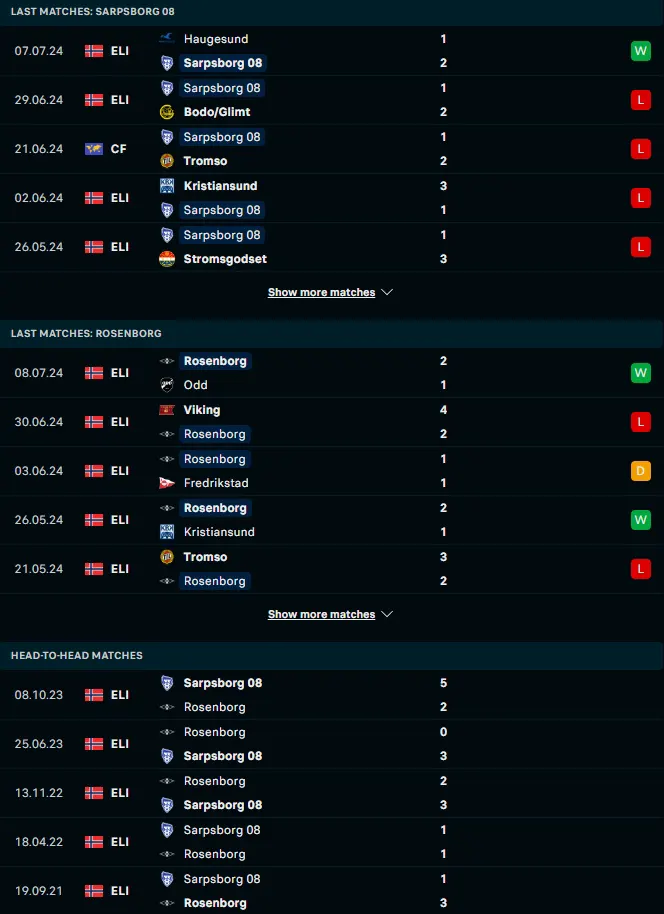 ผลงาน 5 เกมหลังและการเจอกัน ชาร์ปบอร์ก 08 vs โรเซนบอร์ก