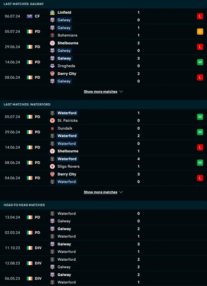 ผลงาน 5 เกมหลังและการเจอกัน ซัลธิลล์ เดวอน กัลเวย์ vs วอเตอร์ฟอร์ด ยูไนเต็ด