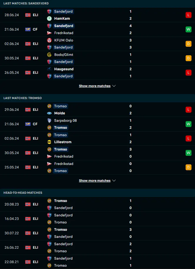 ผลงาน 5 เกมหลังและการเจอกัน ซานเดฟยอร์ด vs ทรอมโซ่ ไอแอล