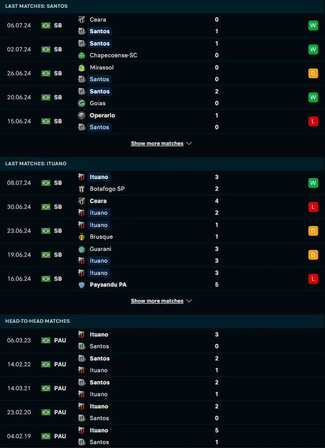 ผลงาน 5 เกมหลังและการเจอกัน ซานโตส vs อิทัวโน่ เอสพี