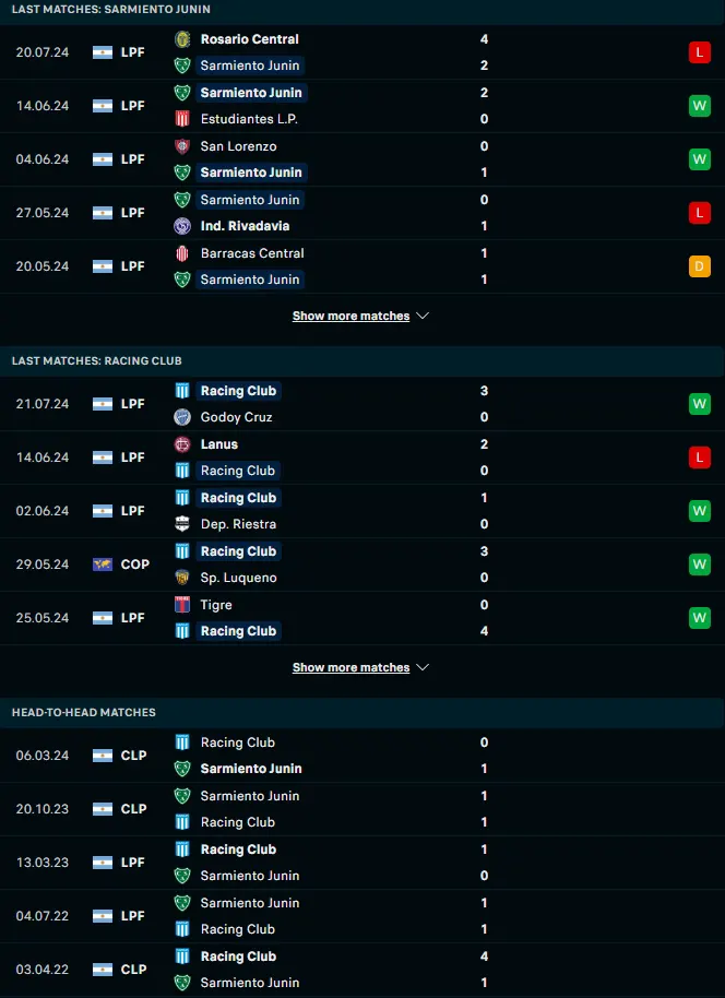 ผลงาน 5 เกมหลังและการเจอกัน ซาร์เมียนโต้ vs ราซิ่ง คลับ