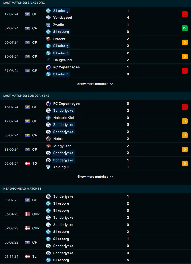 ผลงาน 5 เกมหลังและการเจอกัน ซิลเคบอร์ก vs ซอนเดอร์ไจสกี