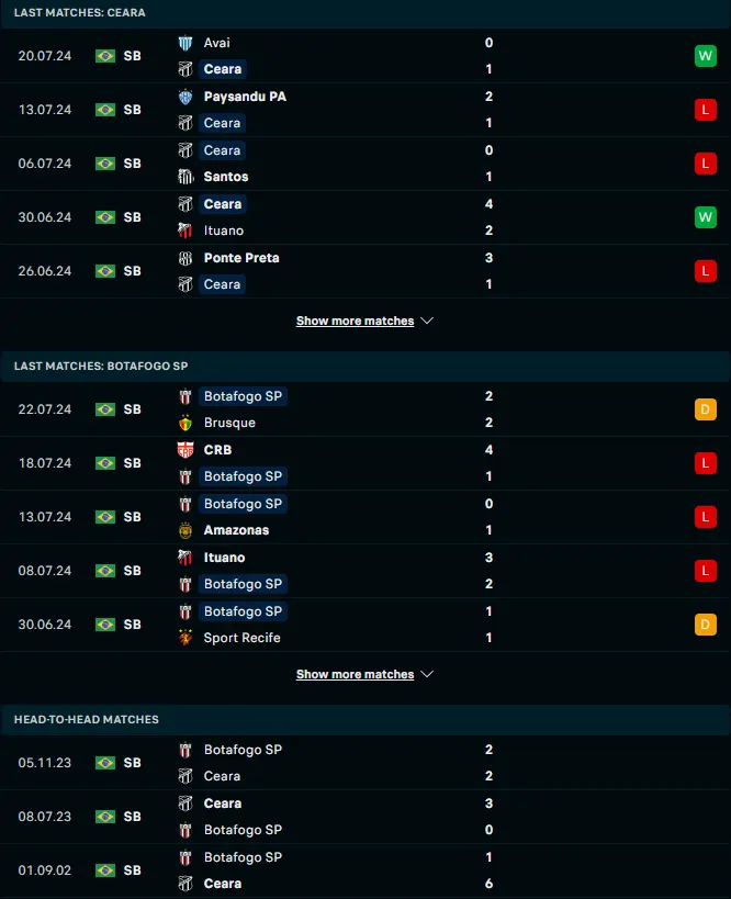 ผลงาน 5 เกมหลังและการเจอกัน ซิเอร่า vs โบต้าโฟโก้ เอสพี