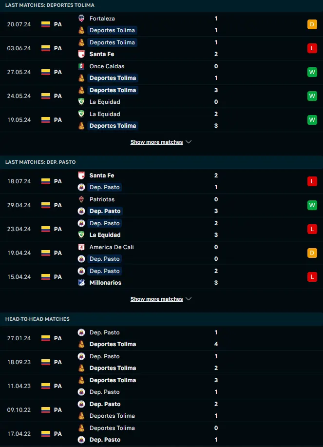 ผลงาน 5 เกมหลังและการเจอกัน ดิปอร์เทส โตลิม่า vs เดปอร์ติโบ ปาสโต้