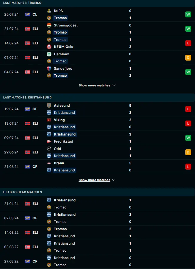 ผลงาน 5 เกมหลังและการเจอกัน ทรอมโซ่ ไอแอล vs คริสเตียนซุนด์ บีเค