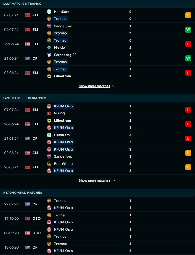 ผลงาน 5 เกมหลังและการเจอกัน ทรอมโซ่ ไอแอล vs เคเอฟยูเอ็ม ออสโล