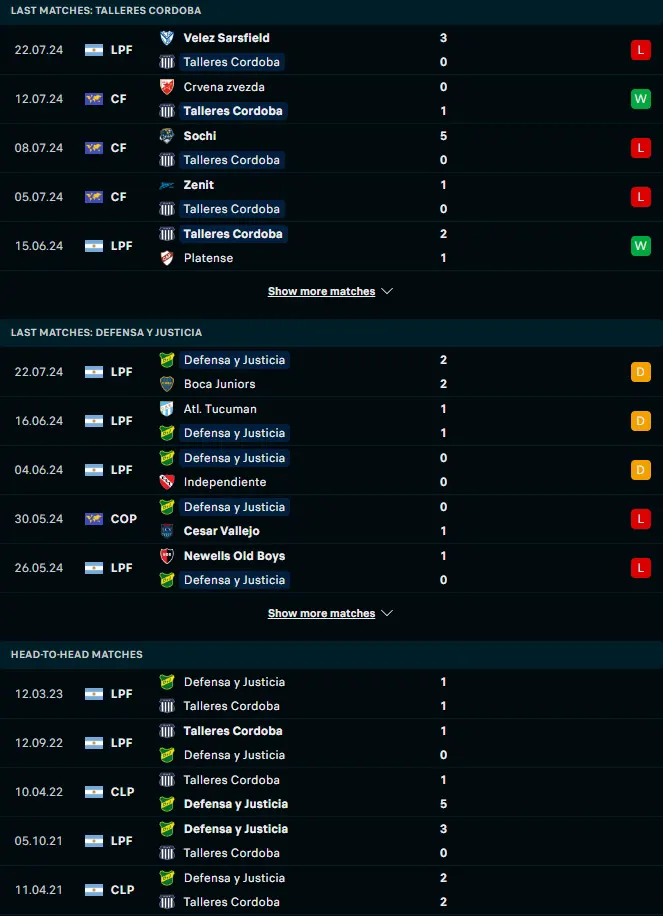 ผลงาน 5 เกมหลังและการเจอกัน ทัลเลเรส กอร์โดบา vs เดเฟนซา วาย จัสติเชีย