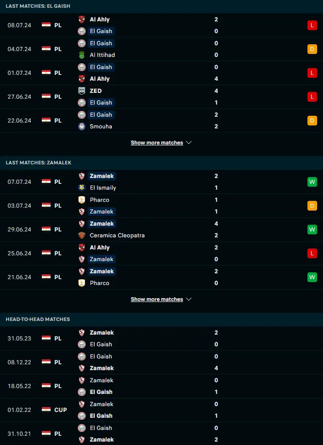 ผลงาน 5 เกมหลังและการเจอกัน ทาลา เอล เจช vs ซามาเล็ค