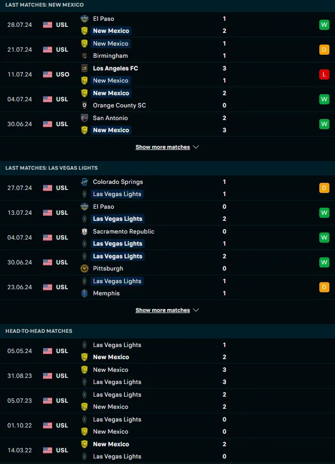 ผลงาน 5 เกมหลังและการเจอกัน นิว เม็กซิโก ยูไนเต็ด vs ลาส เวกัส ไลท์