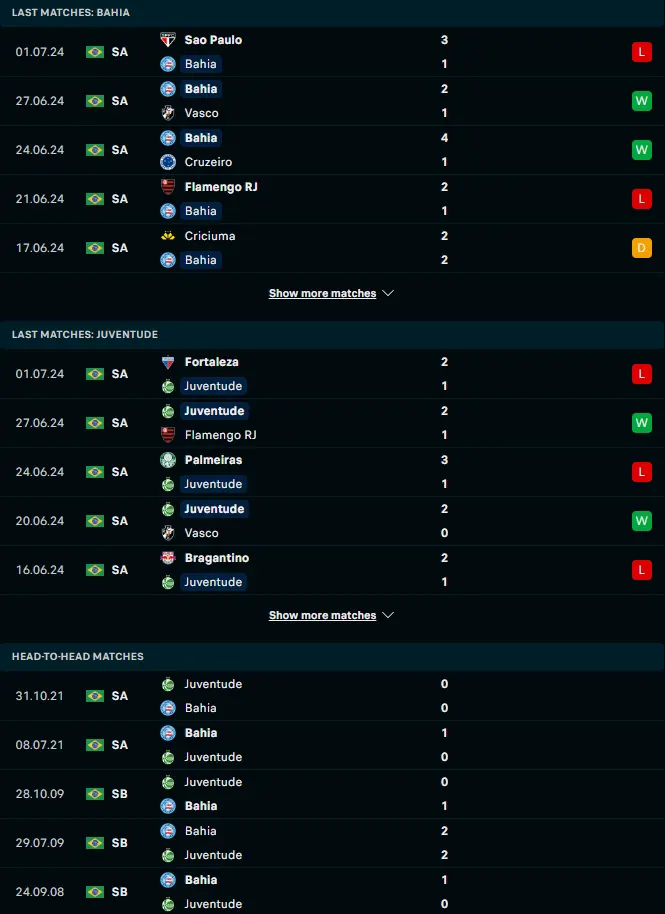 ผลงาน 5 เกมหลังและการเจอกัน บาเฮีย บีเอ vs ยูเวนตูเด้