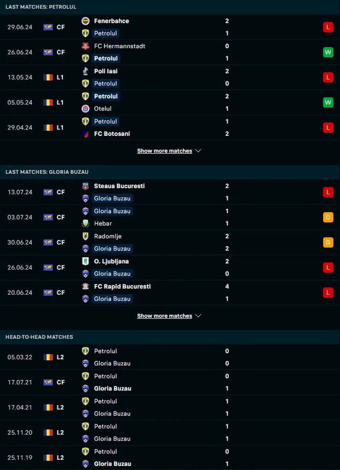 ผลงาน 5 เกมหลังและการเจอกัน ปิโตรลูล โปรเอสติ vs กลอเรีย บูซัว