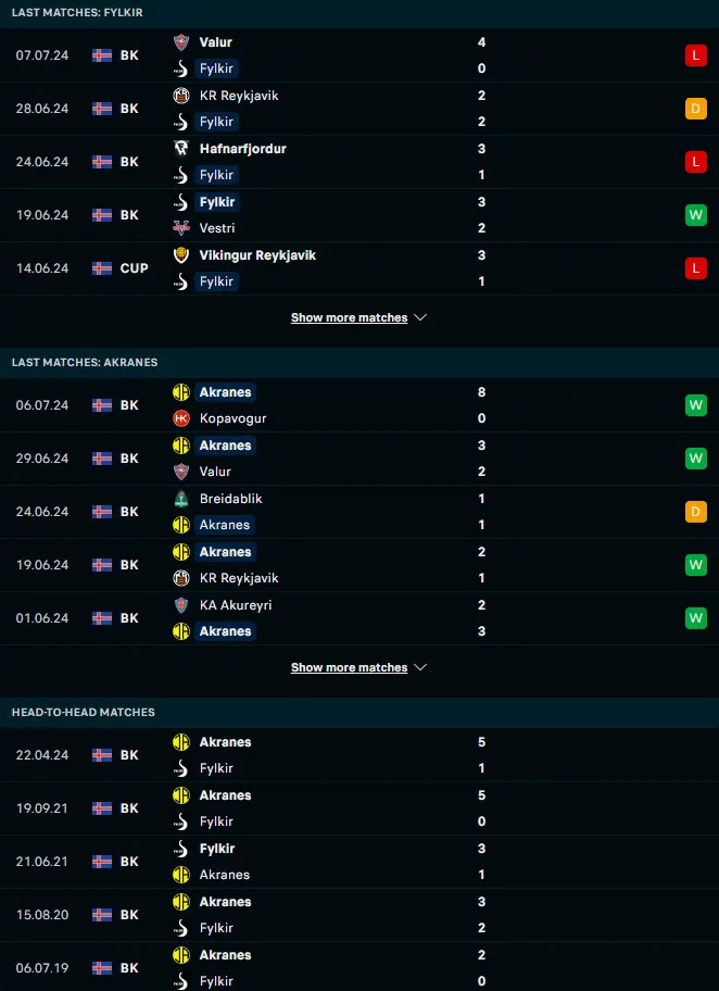 ผลงาน 5 เกมหลังและการเจอกัน ฟีลเคียร์ vs อัคราเนส