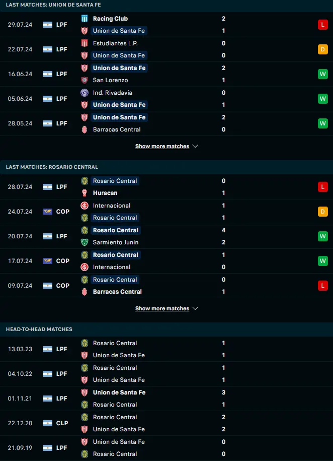 ผลงาน 5 เกมหลังและการเจอกัน ยูเนี่ยน ซานตา เฟ่ vs โรซาริโอ เซ็นทรัล