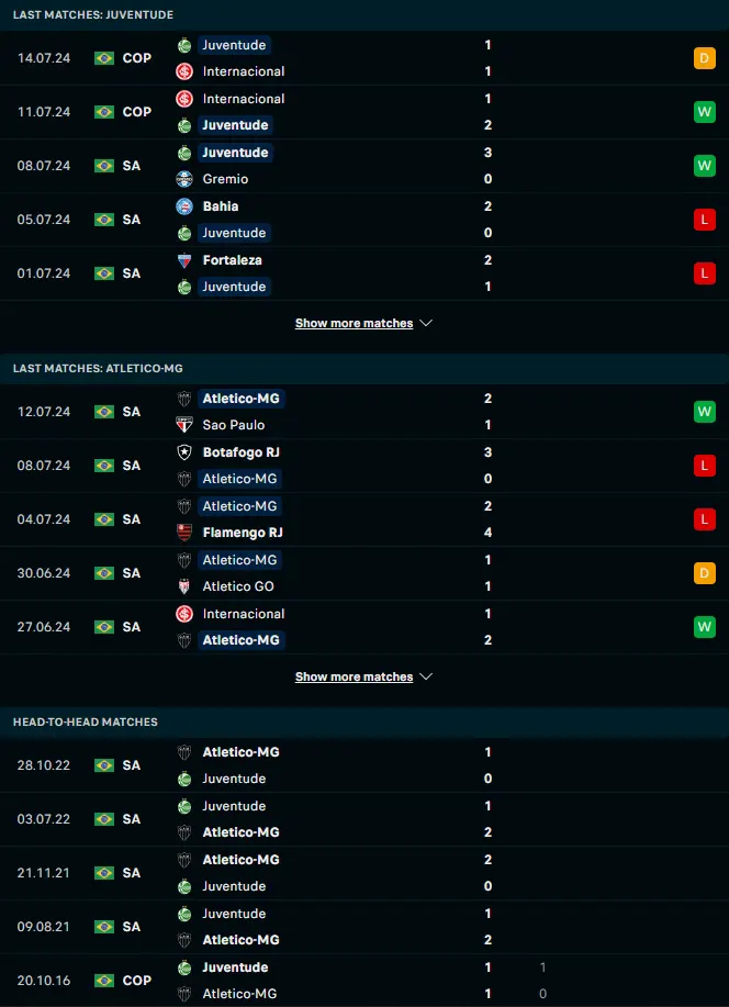 ผลงาน 5 เกมหลังและการเจอกัน ยูเวนตูเด้ vs อัตเลติโก มิไนโร่