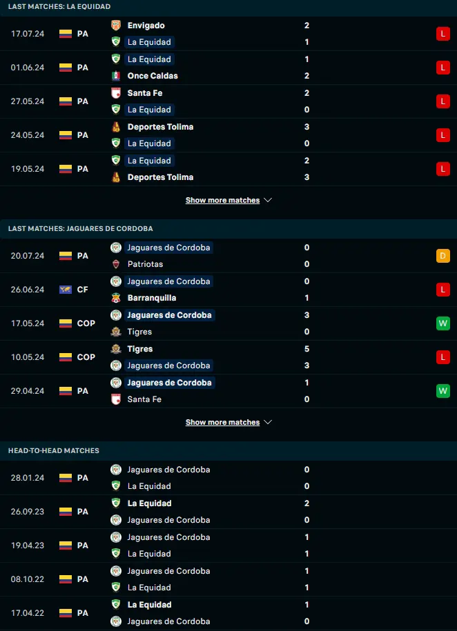 ผลงาน 5 เกมหลังและการเจอกัน ลา อีคูดัด vs จากูวาเรส เดอ คอร์โดบา