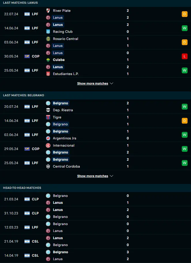 ผลงาน 5 เกมหลังและการเจอกัน ลานุส vs เบลกราโน่