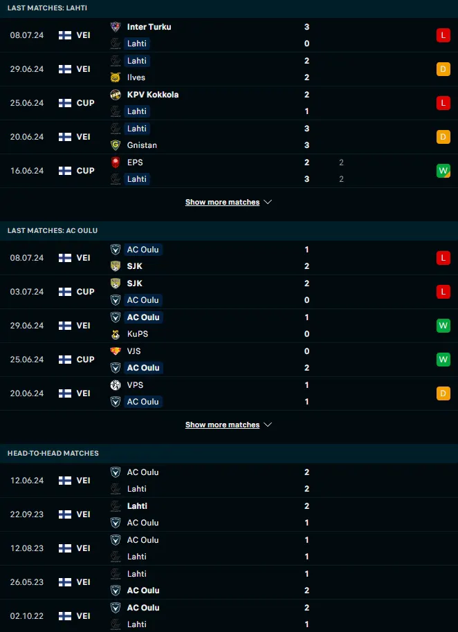 ผลงาน 5 เกมหลังและการเจอกัน ลาห์ติ vs เอซี โอลู