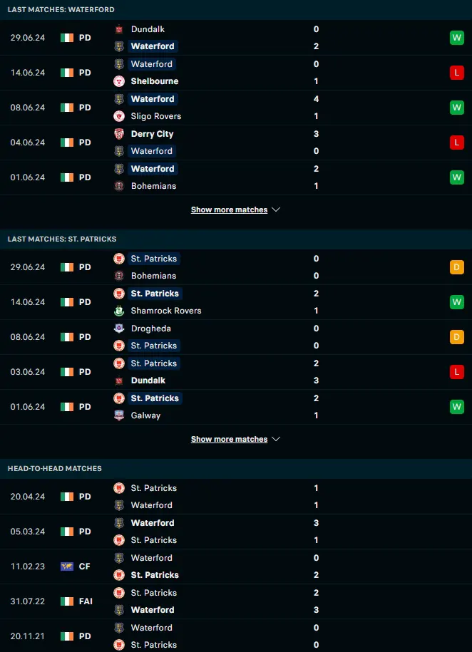 ผลงาน 5 เกมหลังและการเจอกัน วอเตอร์ฟอร์ด ยูไนเต็ด vs เซนต์ แพตทริคส์ แอธเลติก