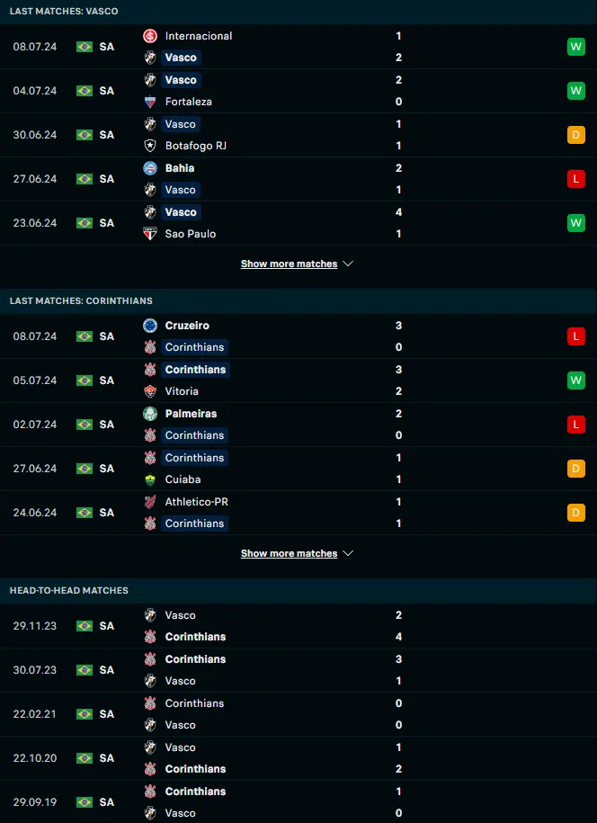 ผลงาน 5 เกมหลังและการเจอกัน วาสโก ดา กามา (อาร์เจ) vs สปอร์ตคลับ คอรินเทียนส์ เปาลิสตา