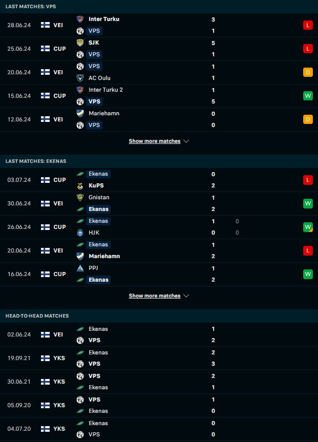 ผลงาน 5 เกมหลังและการเจอกัน วีพีเอส วาซ่า vs อีคีนาส ไอเอฟ ฟุตบอล