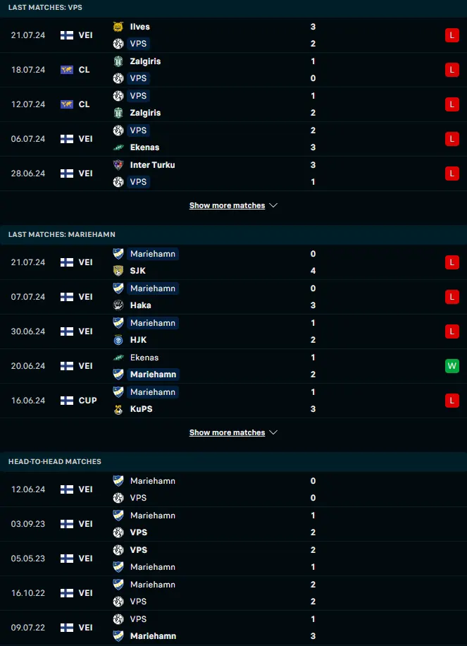 ผลงาน 5 เกมหลังและการเจอกัน วีพีเอส วาซ่า vs ไอเอฟเค มารีฮามน์