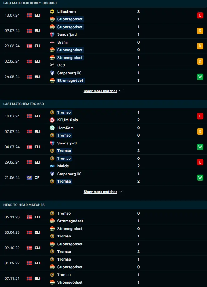 ผลงาน 5 เกมหลังและการเจอกัน สตรอมก็อดเซ็ท vs ทรอมโซ่ ไอแอล