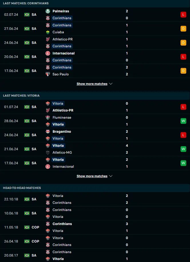 ผลงาน 5 เกมหลังและการเจอกัน สปอร์ตคลับ คอรินเทียนส์ เปาลิสตา vs วิตอเรีย บีเอ