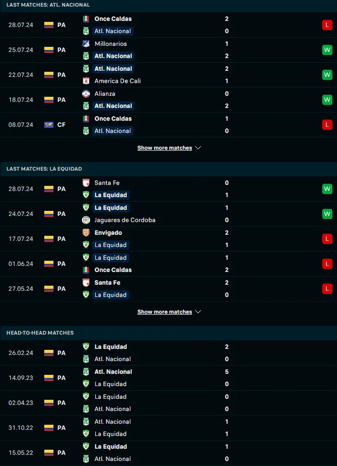 ผลงาน 5 เกมหลังและการเจอกัน อัตเลติโก นาซิอองนาล เมเดลลิน vs ลา อีคูดัด