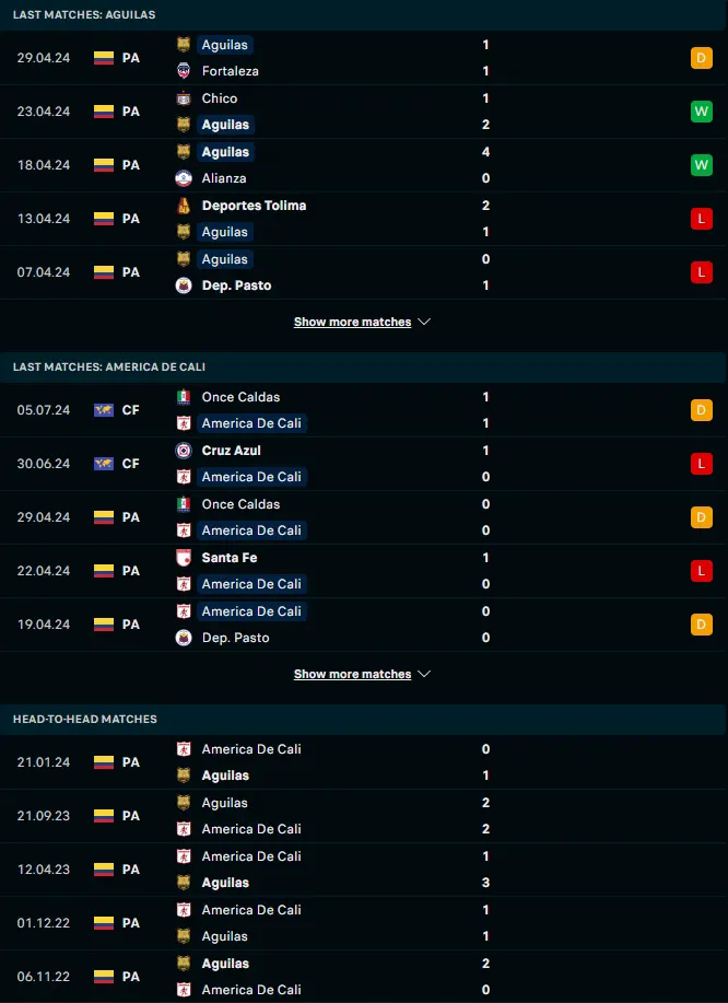 ผลงาน 5 เกมหลังและการเจอกัน อากีลาส โดราดาส vs อเมริกา เด กาลี