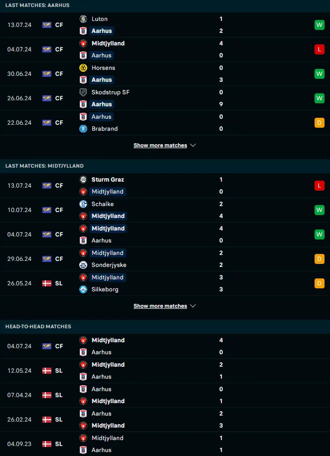 ผลงาน 5 เกมหลังและการเจอกัน อาร์ฮุส เอจีเอฟ vs มิดทิลแลนด์