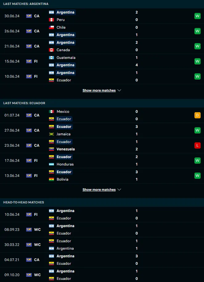 ผลงาน 5 เกมหลังและการเจอกัน อาร์เจนตินา vs เอกวาดอร์