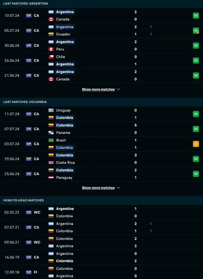 ผลงาน 5 เกมหลังและการเจอกัน อาร์เจนตินา vs โคลัมเบีย